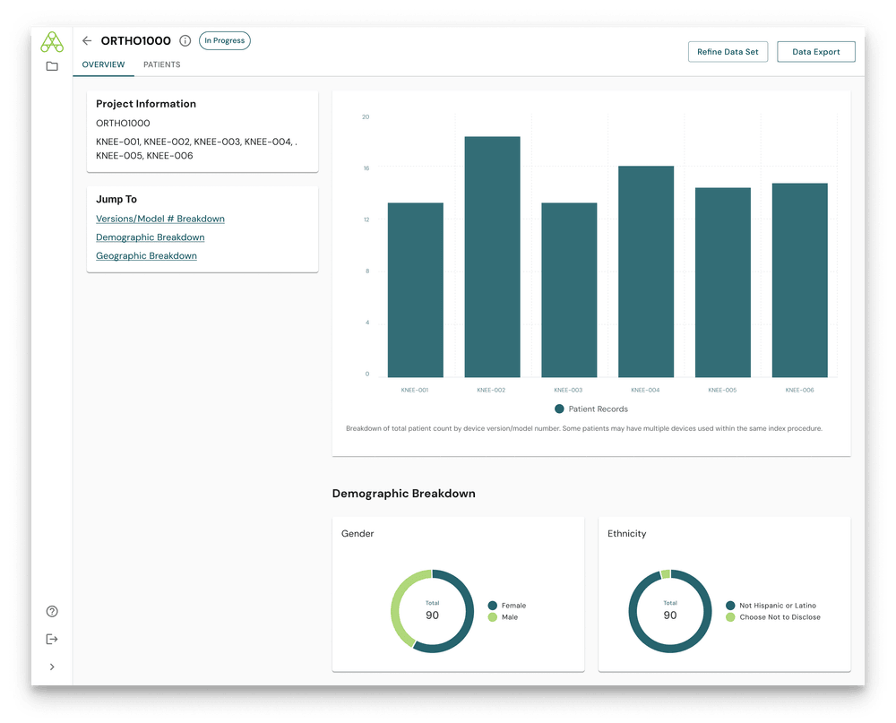 3Aware Overview Screenshot
